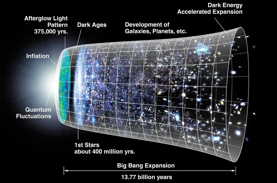 La carte Big Bang