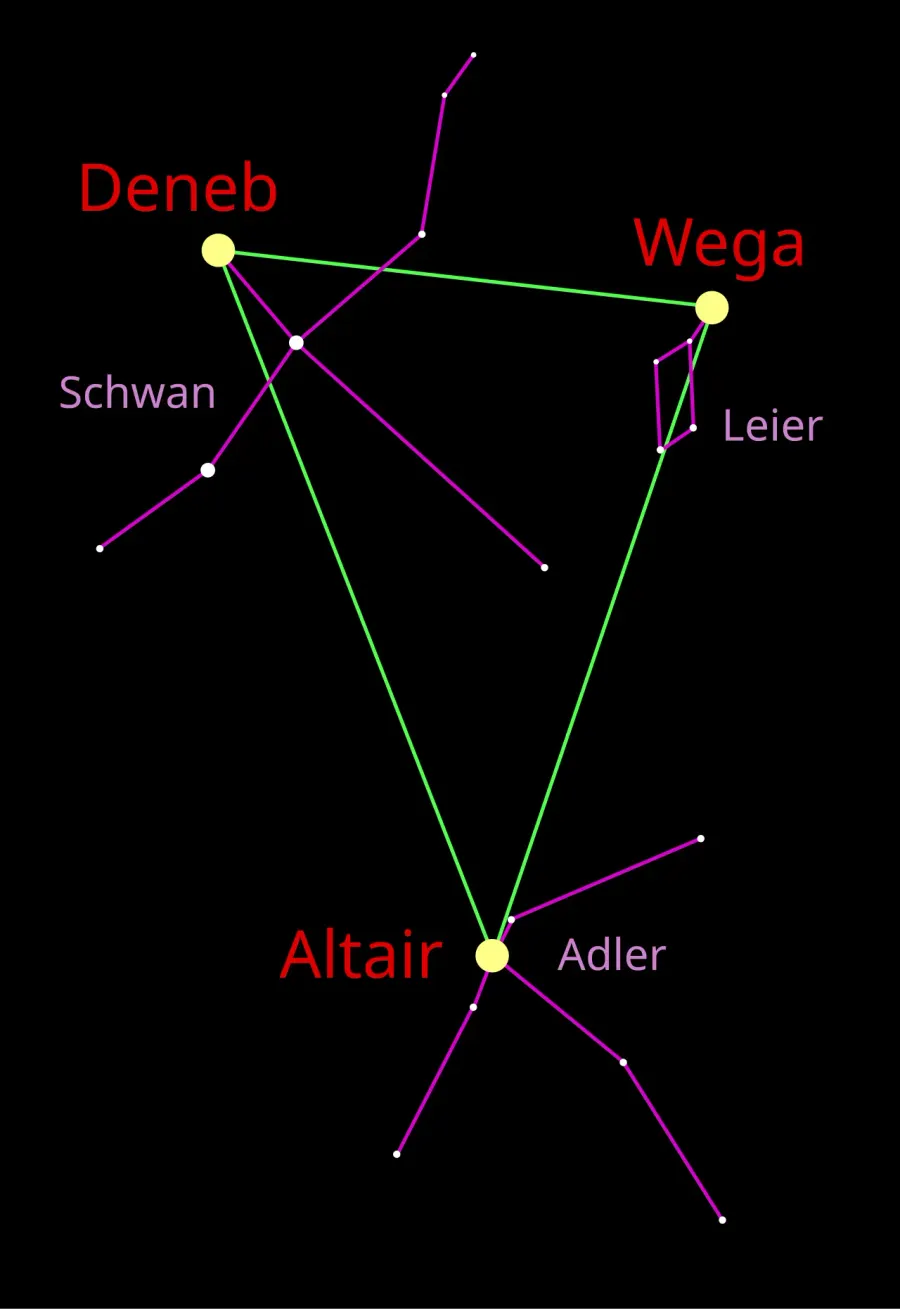 La carte Triangle d'été