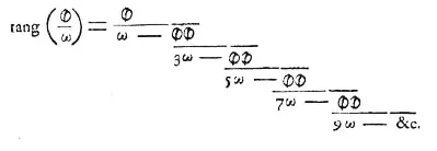 The Proof that pi is irrational card