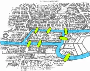 The Seven Bridges of Königsberg card