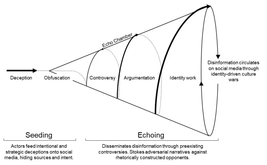 The Echo chamber card