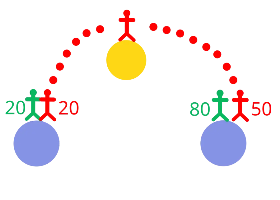 The Twin paradox card
