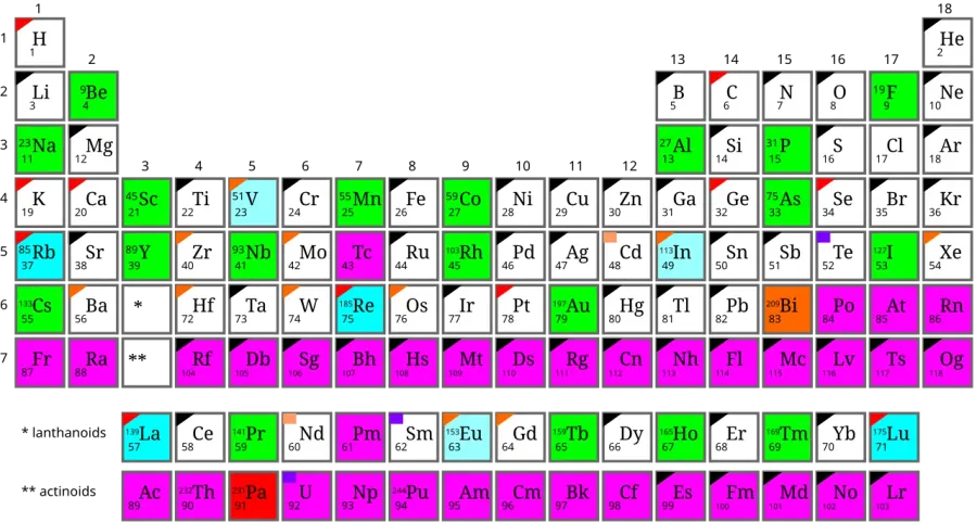 The Mononuclidic element card
