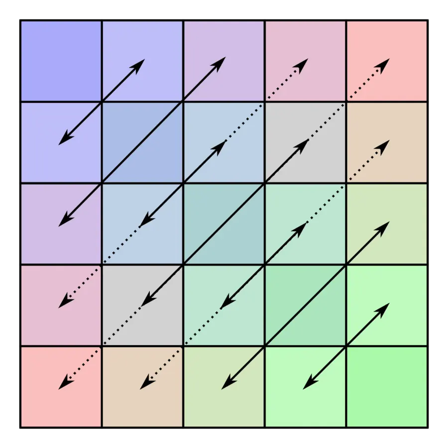 The Symmetric matrix card