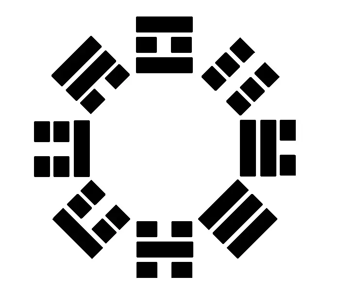 The Bagua card