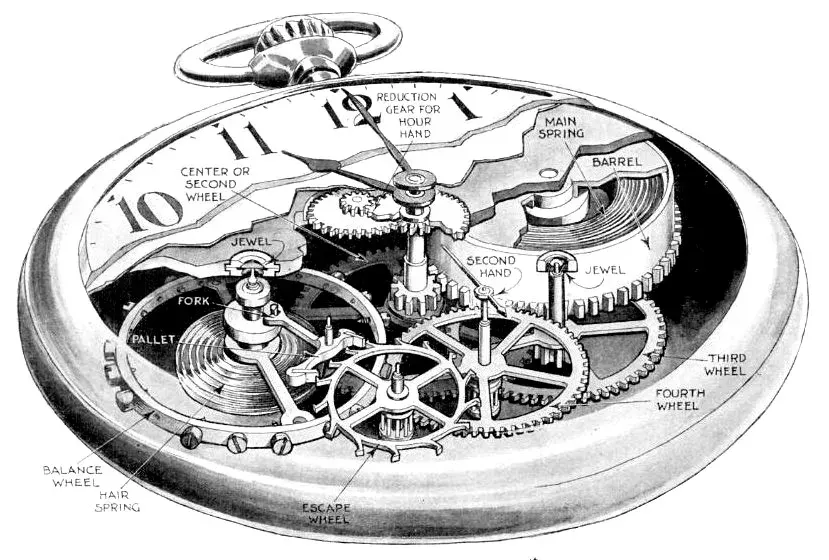La carte Mécanique de précision