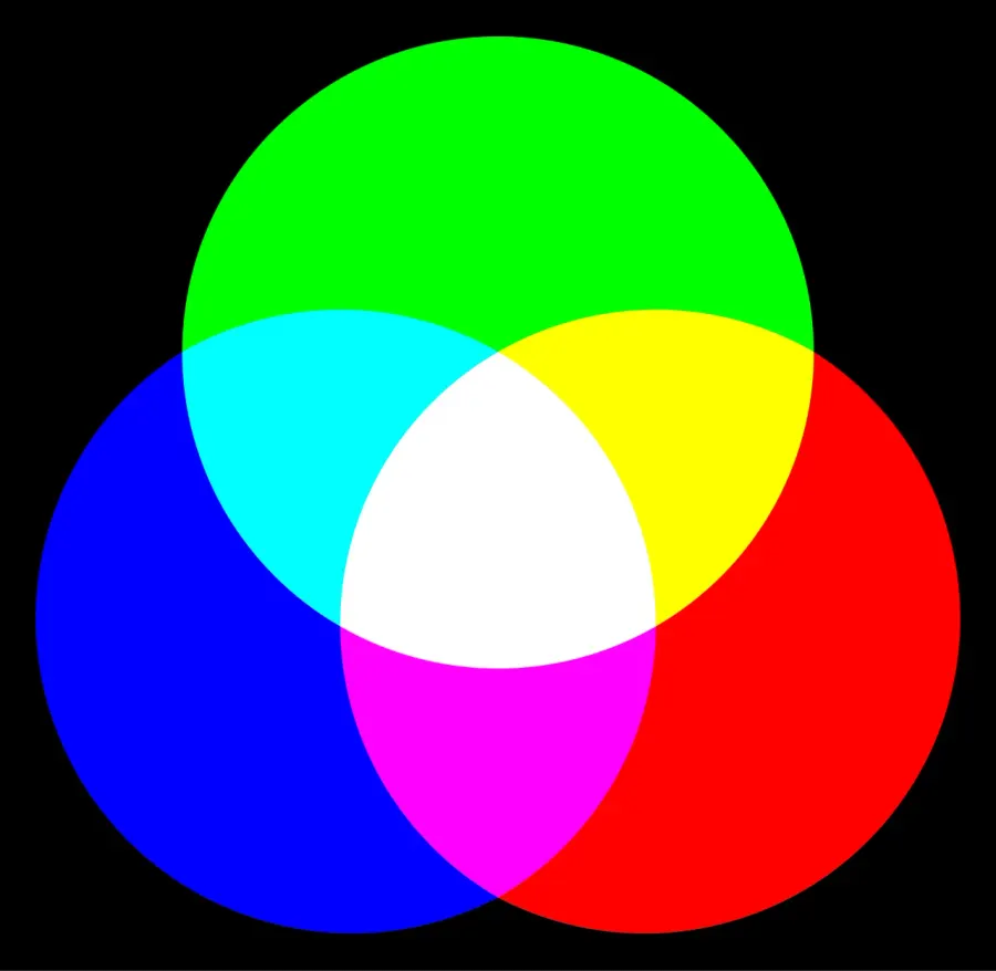 La carte Synthèse additive