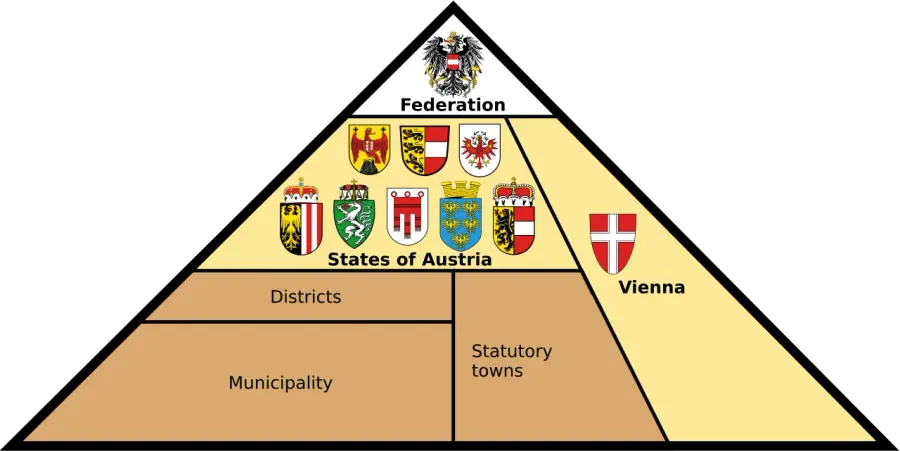 The Subdivisions of Austria card
