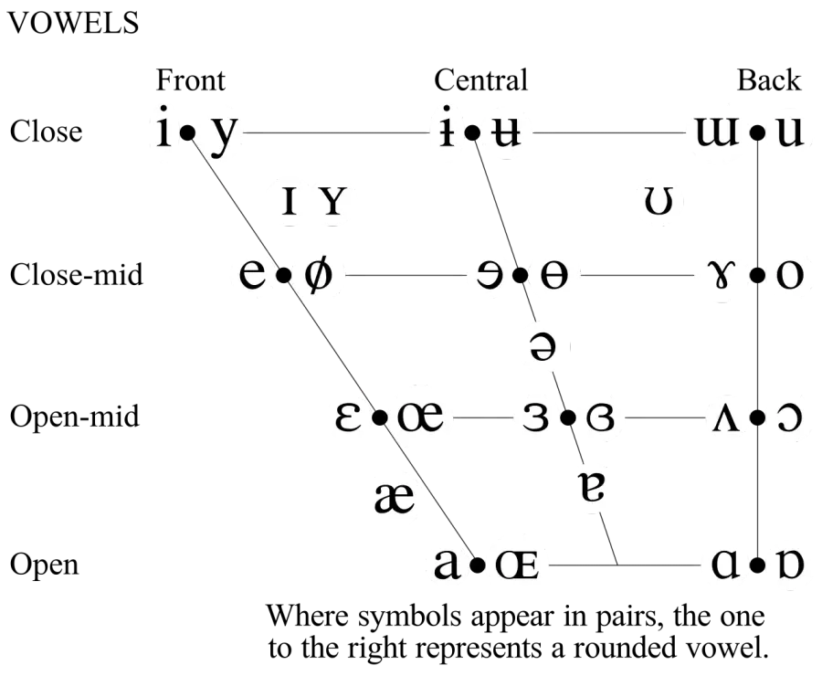 The Vowel card