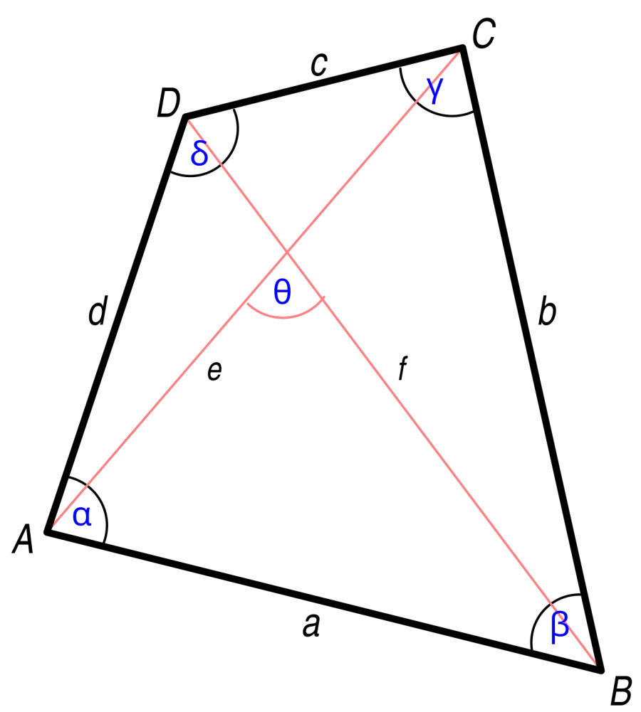 La carte Quadrilatère