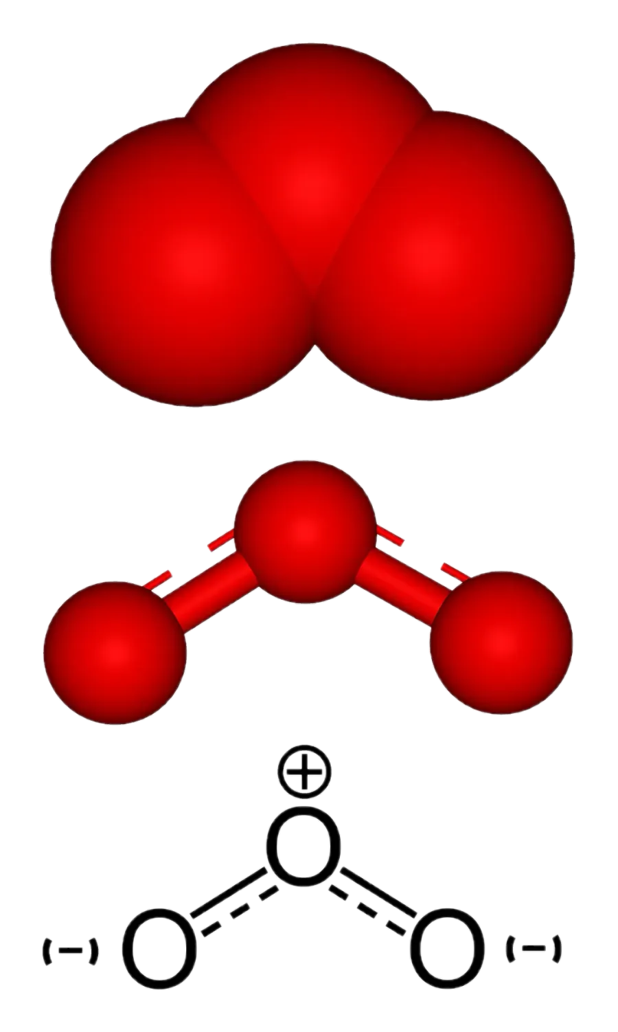 La carte Ozone