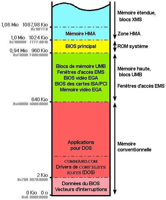 The Expanded memory card