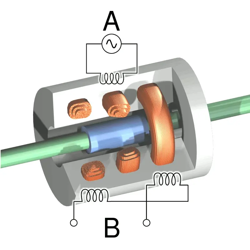 The Linear variable differential transformer card