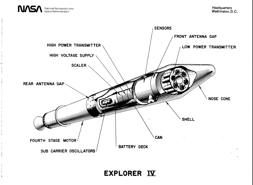 La carte Explorer 4