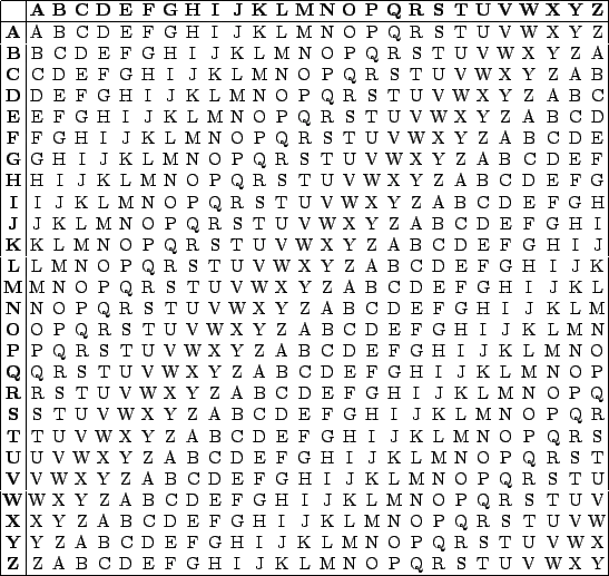 The Tabula recta card