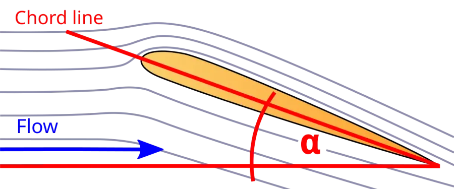 La carte Incidence