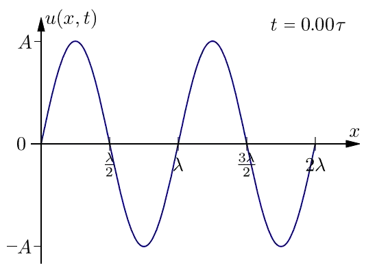 The Wave card