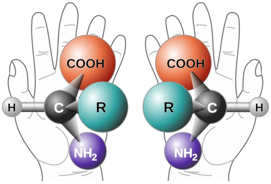 The Chirality card
