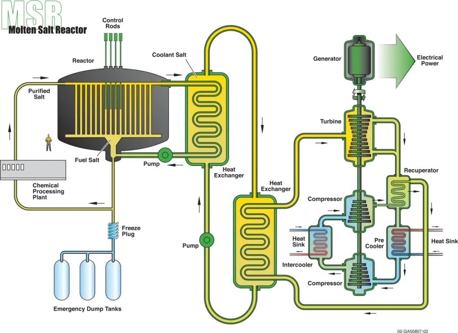 La carte Réacteur nucléaire à sels fondus