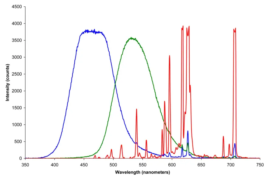The Colorimetry card