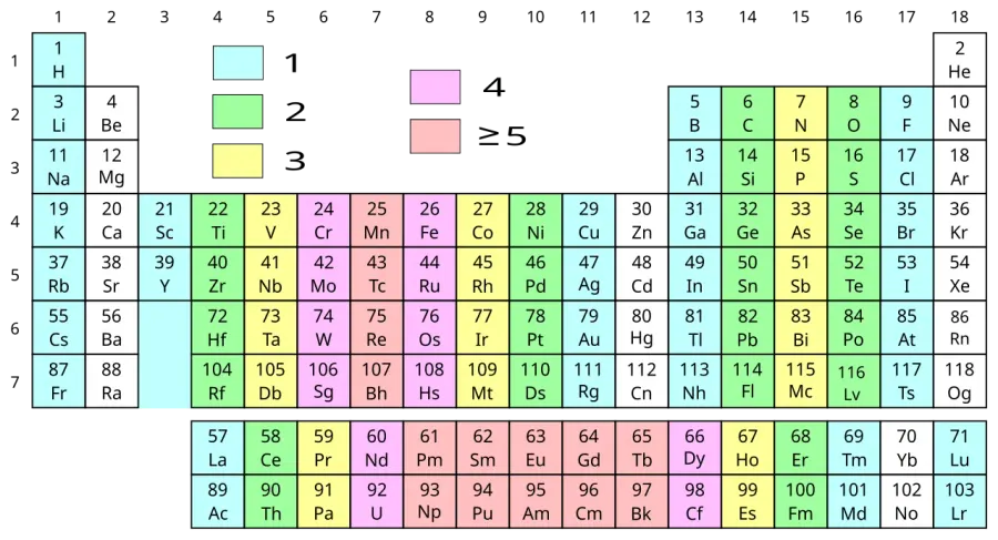 The Unpaired electron card