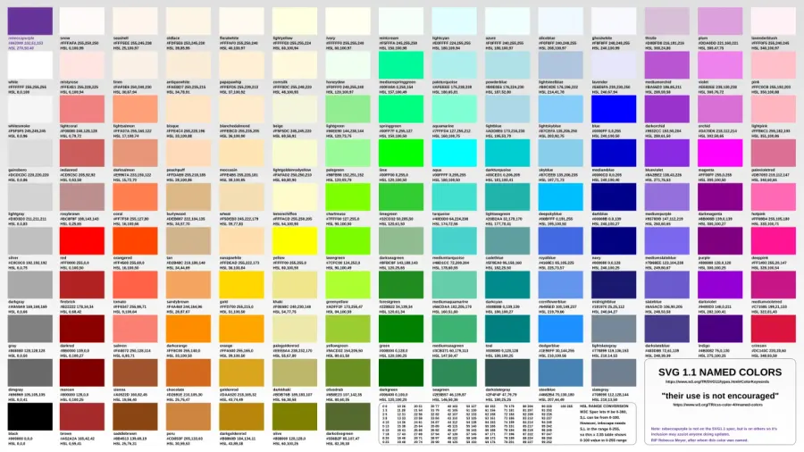La carte Couleur du Web