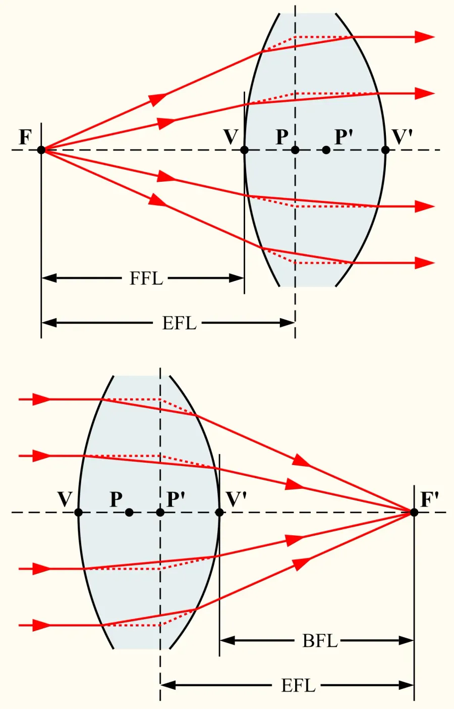 The Cardinal point card