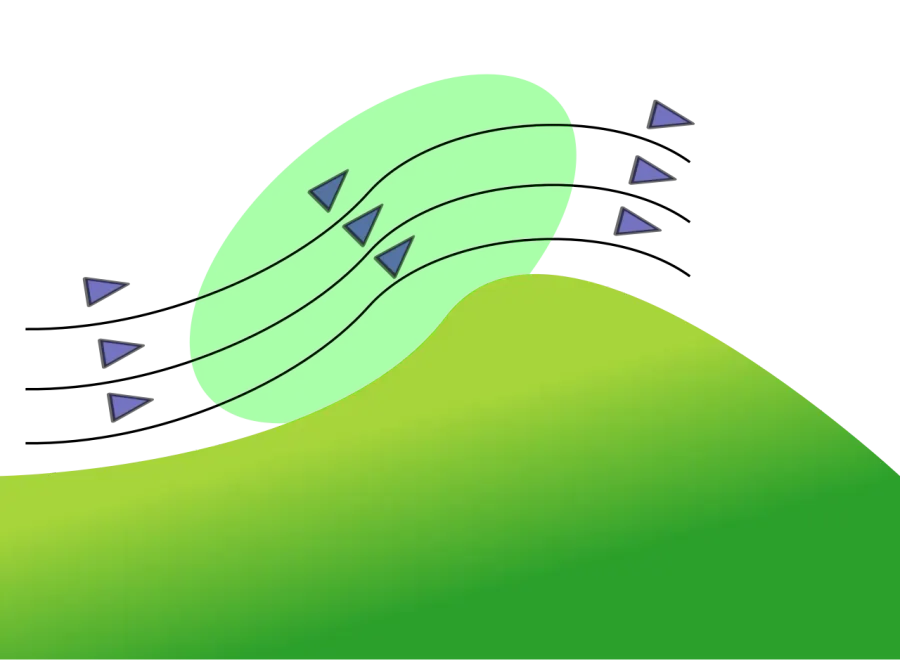 La carte Ascendance de pente
