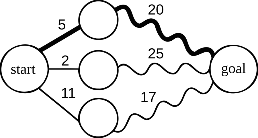 The Dynamic programming card