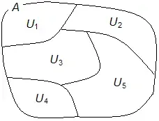 La carte Partition d'un ensemble