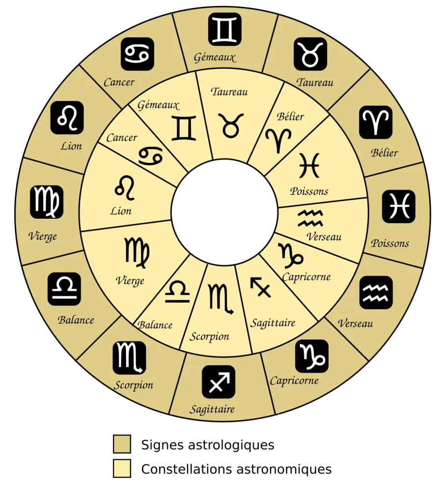 The Ayanāṃśa card