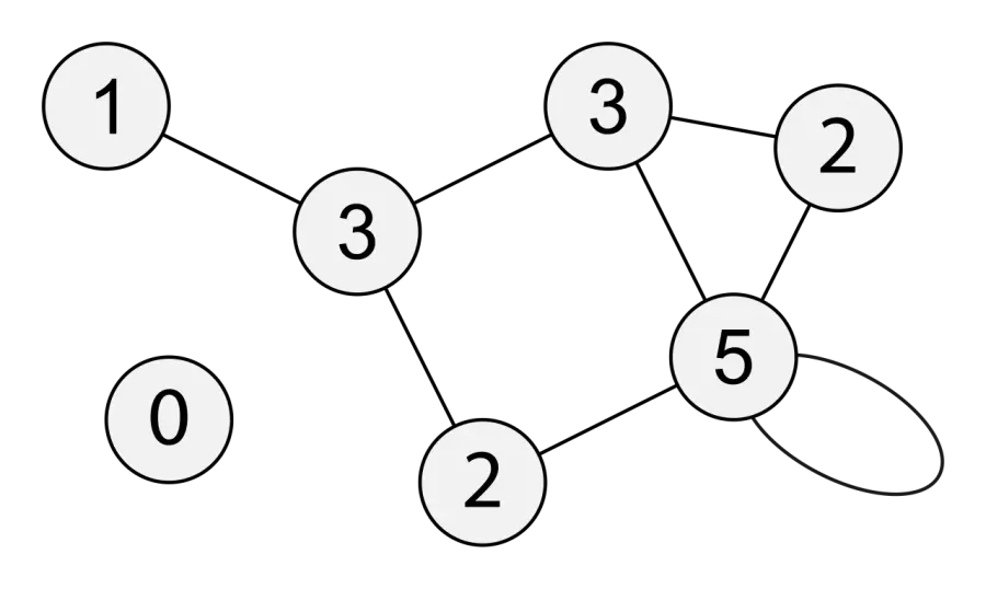 La carte Degré