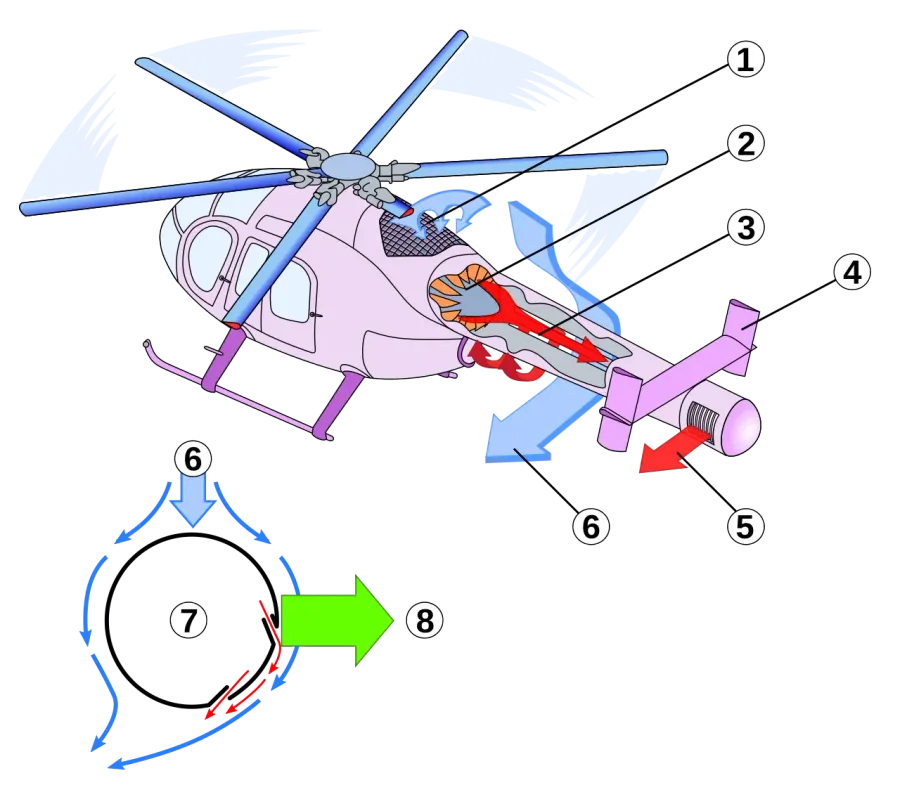 The NOTAR card