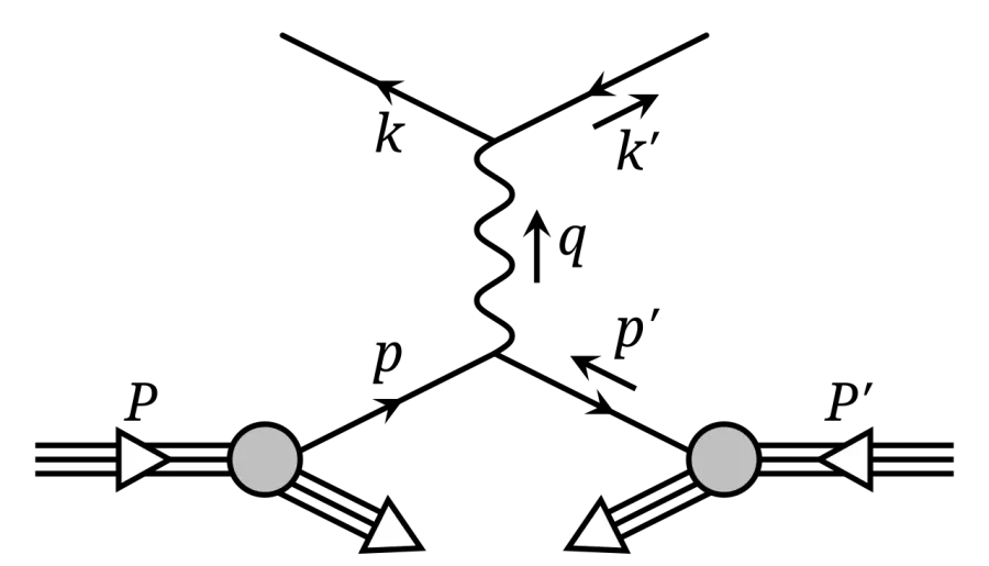 The Feynman diagram card