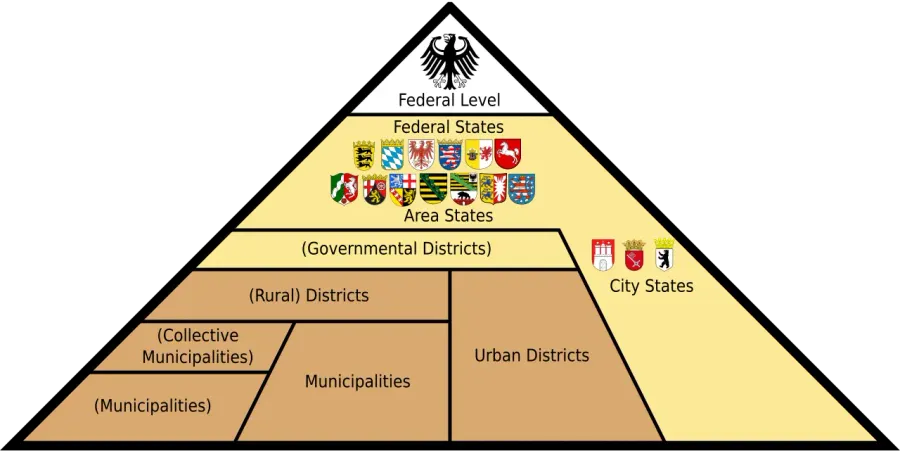 La carte Administration territoriale de l'Allemagne