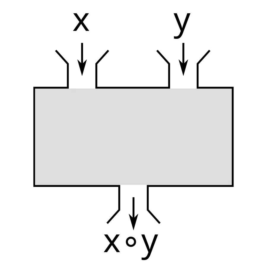 La carte Opération