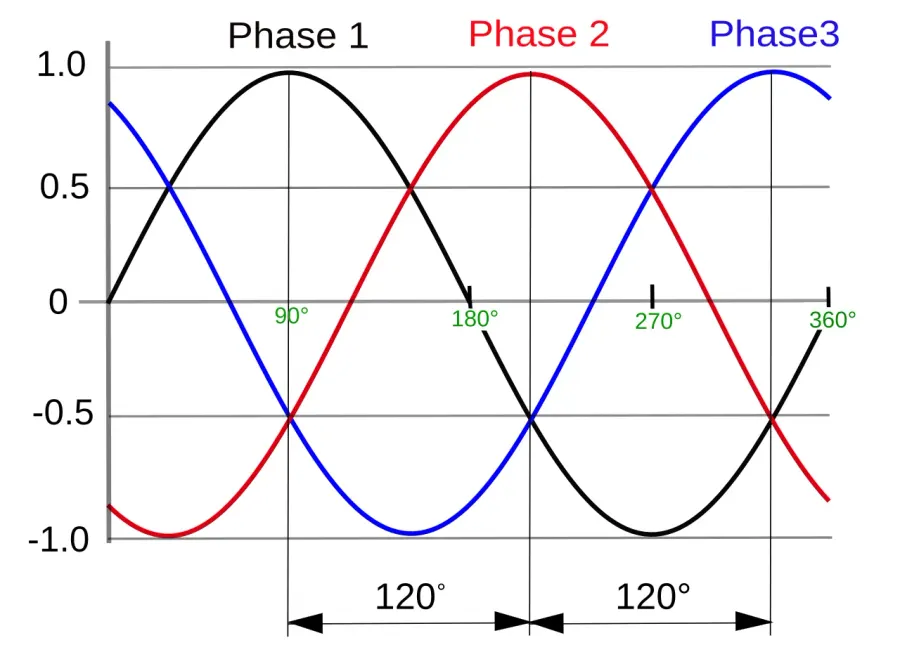 The Polyphase system card