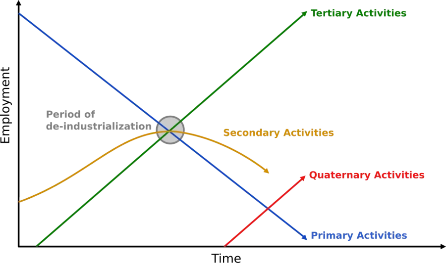 The Economic sector card