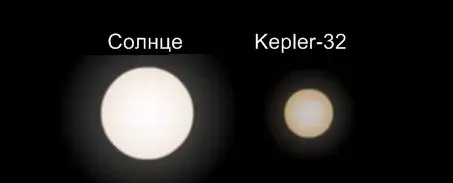 La carte Kepler-32