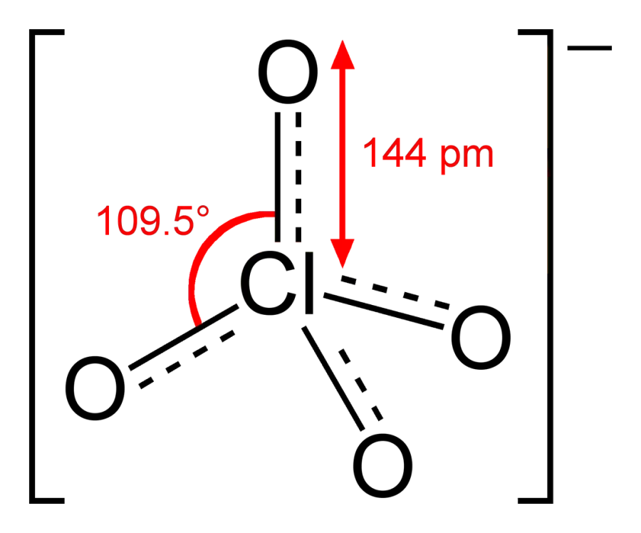 The Perchlorate card