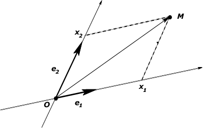 The Origin card