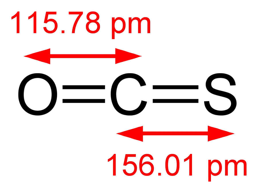 La carte Oxysulfure de carbone