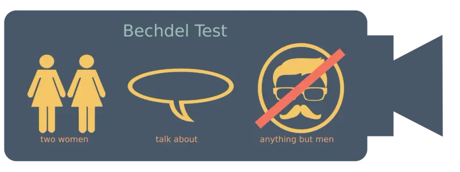 The Bechdel test card