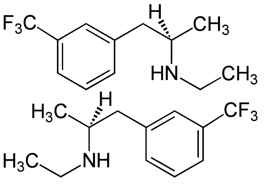 La carte Fenfluramine