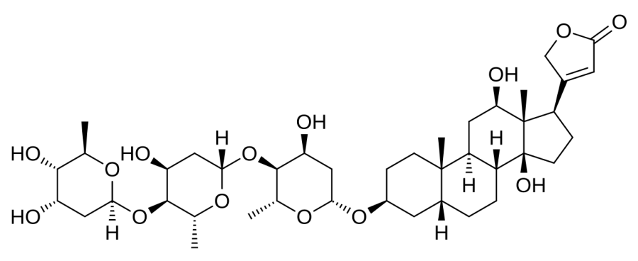 The Digoxin card
