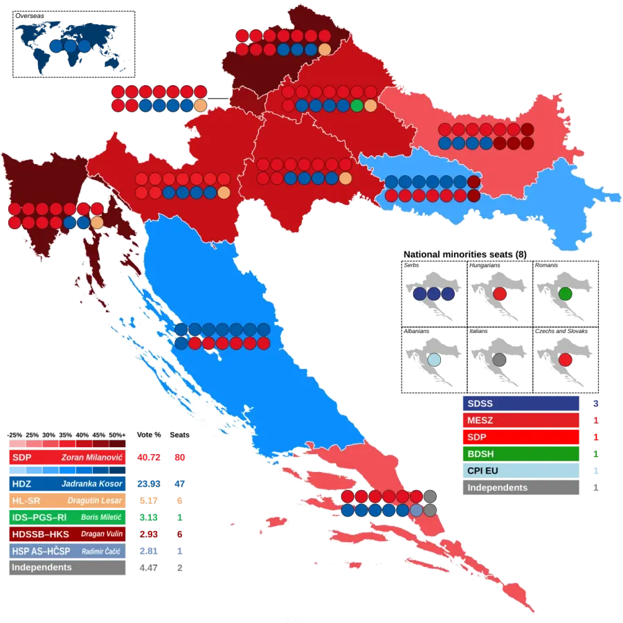 The 2011 Croatian parliamentary election card