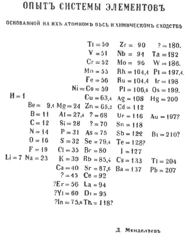 The Didymium card