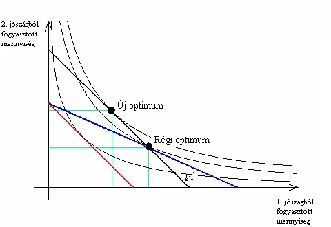 The Slutsky equation card
