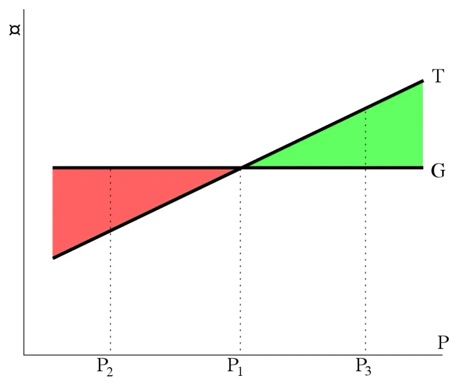 The Budget deficits card