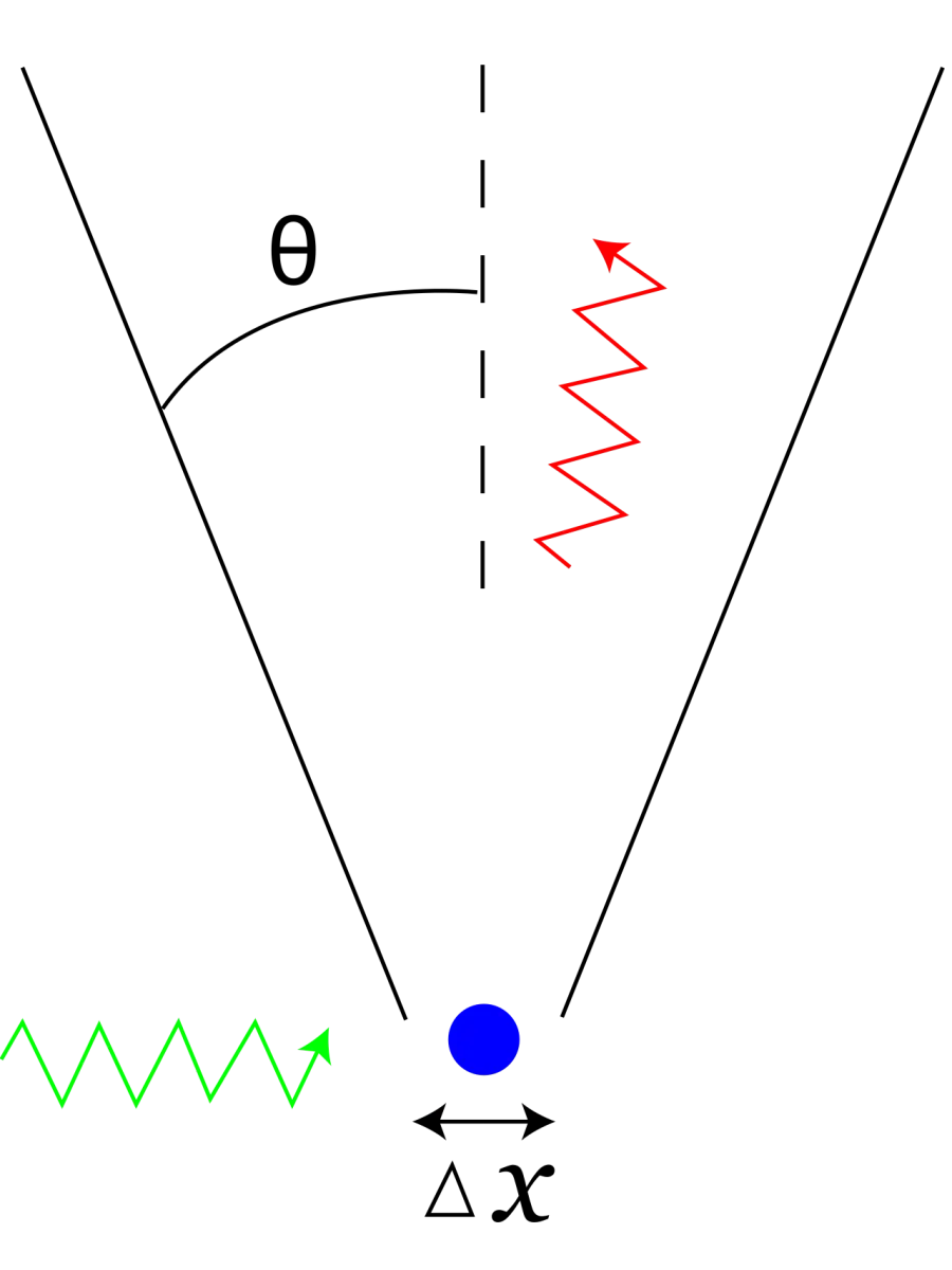 The Uncertainty principle card